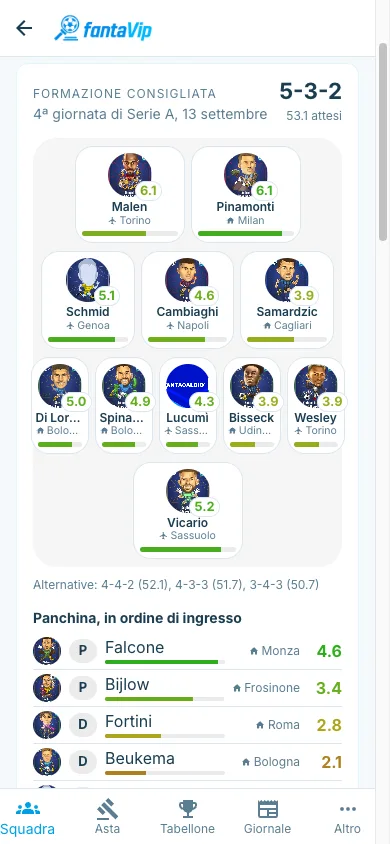 Formazione consigliata schierata sul campo con undici titolari